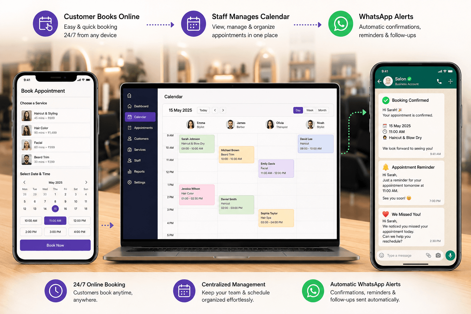 SalonBee booking flow: customer books online, staff manages the calendar, and WhatsApp sends automatic booking confirmations and reminders