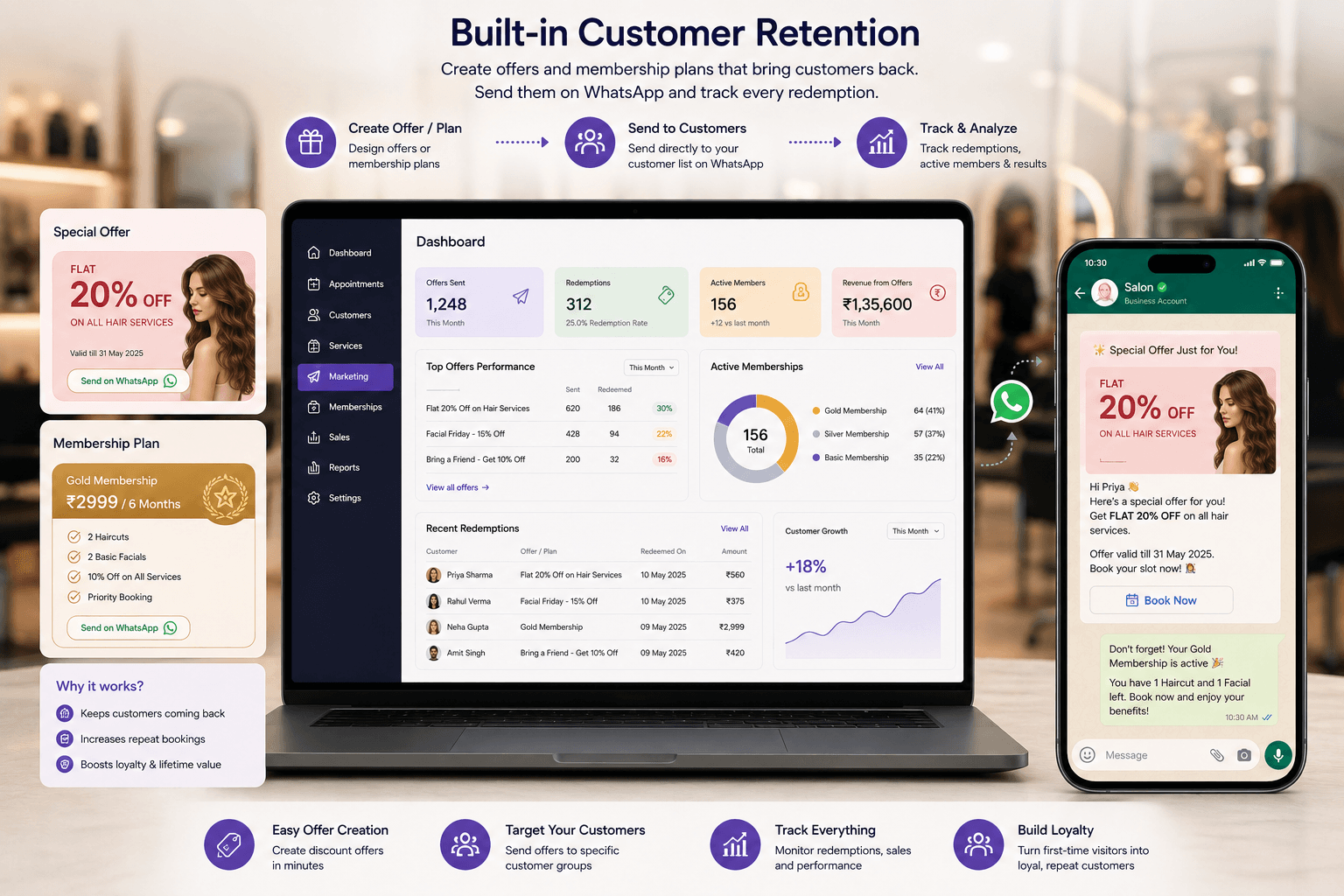 SalonBee customer retention dashboard: create offers and membership plans, send them on WhatsApp, and track redemptions and active members