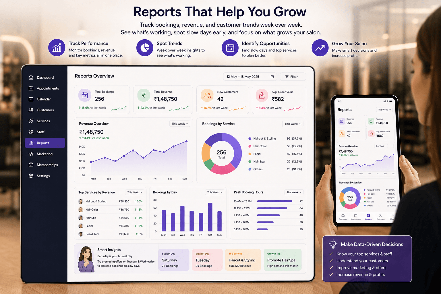 SalonBee reports dashboard: weekly bookings, revenue trends, top services, and peak booking hours